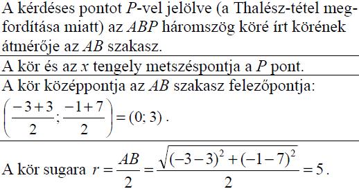 883. Írja fel az AB átmérőjű kör egyenletét, ahol A( 5; 3) és B(1; 5). Számítással döntse el, hogy az S(1; 3) pont rajta van-e a körön! (7p) (2007máj8) 884. Adott az A(5; 2) és a B( 3; 2) pont.