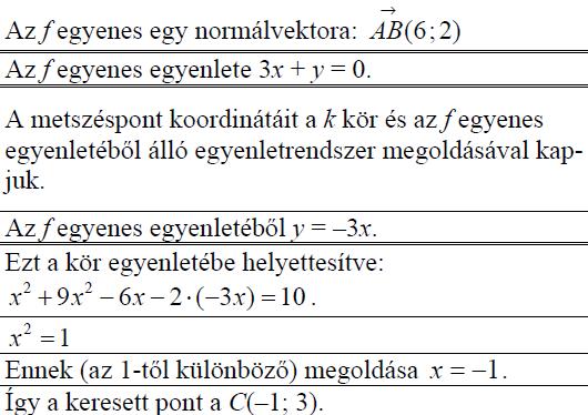 892. Adott az x 2 + y 2 6x + 8y 56 = 0 egyenletű kör és az x 8, 4 = 0 egyenletű egyenes. Számítsa ki a kör és az egyenes közös pontjainak koordinátáit!