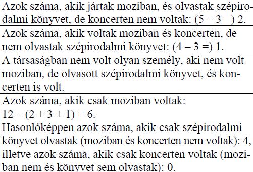 148. Egy közvélemény-kutató intézet azt a feladatot kapta, hogy két alkalommal fél év különbséggel mérje fel a TV-ben látható három filmsorozat nézettségi adatait.