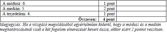 168. Máté ebben a tanévben hat dolgozatot írt matematikából. A dolgozataira kapott osztályzatok mindegyike egész szám (1, 2, 3, 4 vagy 5).