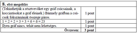 15. Egy hatfős társaságban mindenkit megkérdeztek, hány ismerőse van a többiek között (az ismeretségek kölcsönösek). Az első öt megkérdezett személy válasza: 5, 4, 3, 2, 1.