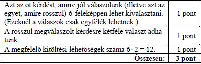 246. Egy dolgozatra a tanulók a nevük helyett az A, B és C betűkből alkotott hárombetűs kódokat írták fel AAA-tól CCC-ig. Minden lehetséges kódot kiosztottak és nem volt két azonos kódú tanuló.