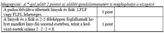 egyike lesz? (6p) (2006feb21) 338. Gabi elfelejtette a saját kódját. Arra emlékszik, hogy hatjegyű volt, két 3-as, két 4- es, egy 5-ös és egy 6-os számjegy szerepelt benne.