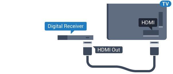 4.6 Házimozirendszer Csatlakoztatás HDMI ARC csatlakozással Használjon HDMI kábelt a házimozirendszer TV-készülékhez csatlakoztatásához.