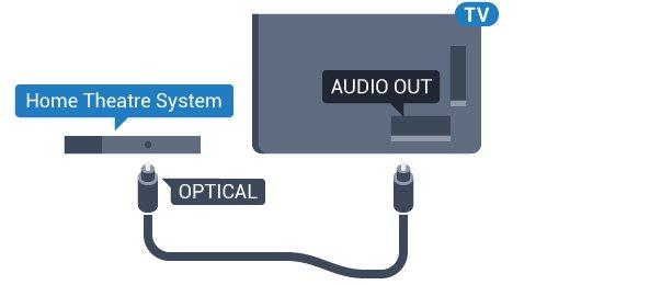 Ha a házimozirendszer rendelkezik HDMI ARC csatlakozással, a TV bármely HDMI aljzatát használhatja csatlakoztatáshoz. A HDMI ARC használata esetén nincs szükség külön audiokábelre.