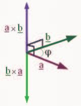 5. Vektrk vektriális szrzt: Az és b vektrk b vektriális szrzt ln vektr, melnek irán mindkét ténezıre merıleges,, b és b (ebben srrendben) jbbrendszert lkt és b hssz: b = b sinϕ, hl ϕ z és b vektrk