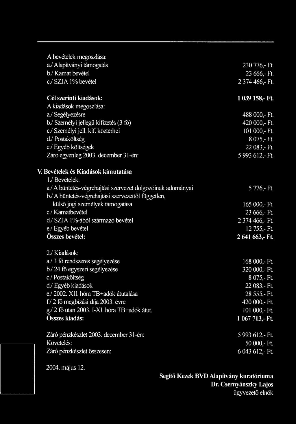 /a büntetés-végrehajtási szervezet dolgozóinak adományai b./a büntetés-végrehajtási szervezettől független, külső jogi személyek támogatása c./ Kamatbevétel d./ SZJA 1%-ábóI származó bevétel e.