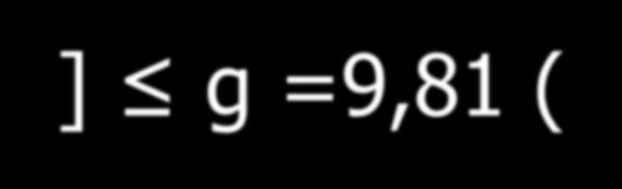 A felvonók paraméterei Emelőmagasság: H [m] Teherbírás: Q [kg] vagy [fő] Menetsebesség: v [m/s] v = H/20, Gyorsulás: a [m/s 2 ] ~ 2, (üzemben) (1 fő =75