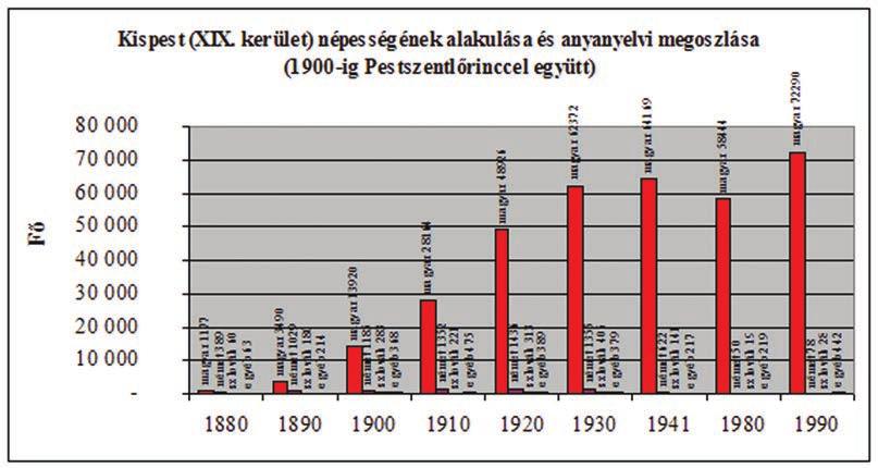 3. A KISPESTI NAGYBOLDOGASSZONY FÔPLÉBÁNIA A késôbbi Kispest területe a XVIII. században a Grassalkovich család birtokába került.