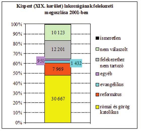 1036 KISPEST-PESTSZENTERZSÉBETI ESPERESKERÜLET 6. sz. diagram (K. L.) A plébánián a rendszerváltás után élénk közösségi élet alakult ki.