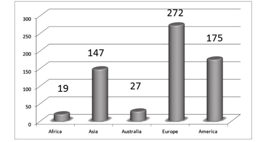 KONFERENCIA 7. Nemzetközi Gyomtudományi Konferencia 7 th International Weed Science Conference Prága, Csehország, 2016. június 19-25.