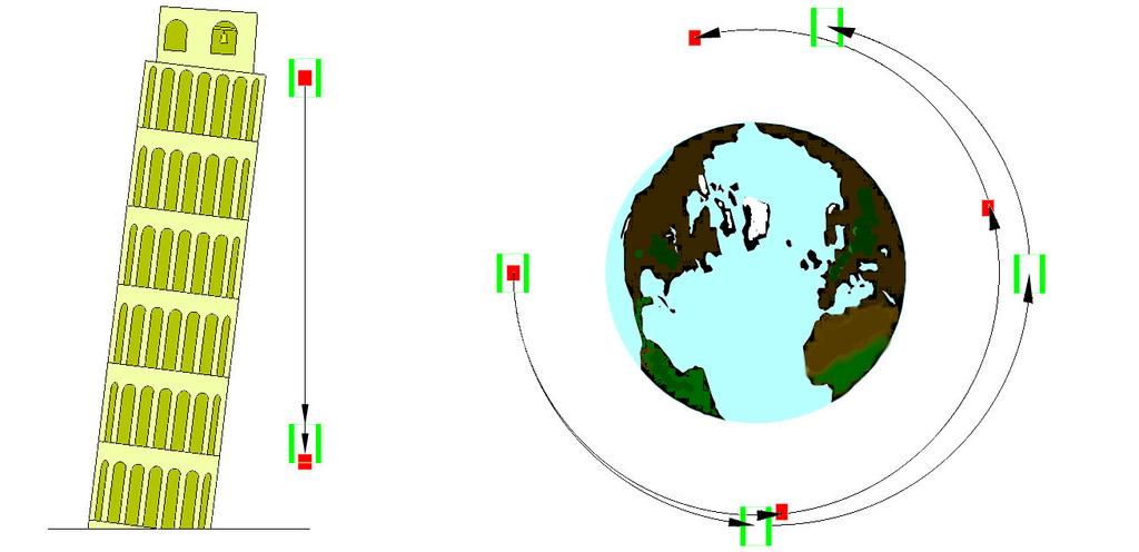 Űrkísérletek STEP (Satellite Test of the Equivalence Principle) : http://einstein.stanford.