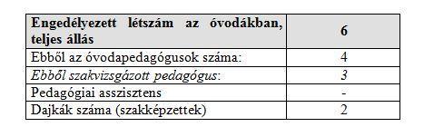 4. Óvodai élet szervezésének elvei 4.