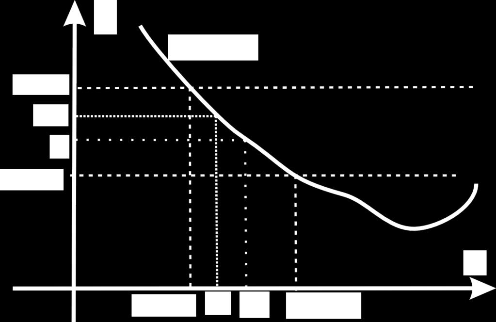 wtedy i tylko wtedy, gdy ε>0 δ>0 S0 [ 0 < δ f g < ε ].