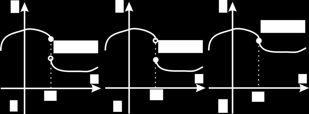 Denicja 5. (Warunek Heinego na ci gªo± funkcji w punkcie) Funkcj f : D R, D R nazywamy ci gª w punkcie 0 D wtedy i tylko wtedy, gdy n:n D n = 0 f( n ) = f( 0 ). Denicja 6.