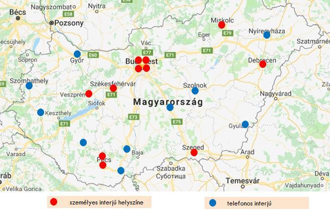 KUTATÁSI CÉLOK ÉS MÓDSZERTAN JELENLEGI HELYZET fogalomrendszer tisztázása MÓDSZERTAN egyéni szakértői mélyinterjúk (IDI)