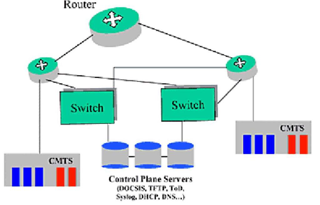Kábelmodem-rendszerre alapozott hálózat