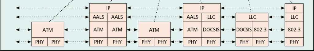 már inkább Ethernetet alkalmaznak (RFC