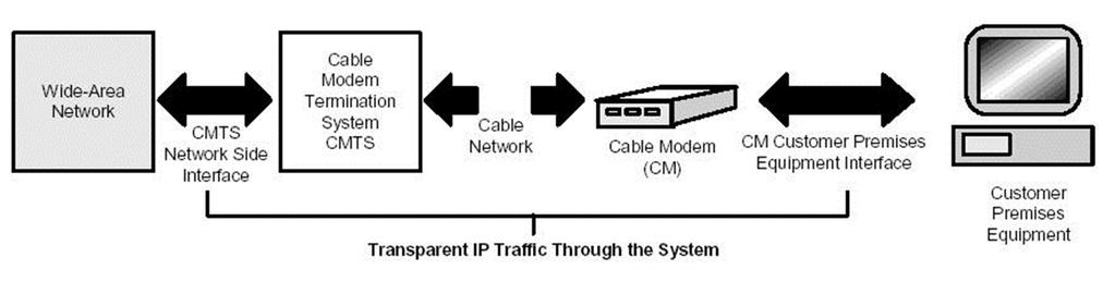 Általános felépítés ATM (RFC 1577) FDDI (RFC 1390) Ethernet (RFC 1042 802.