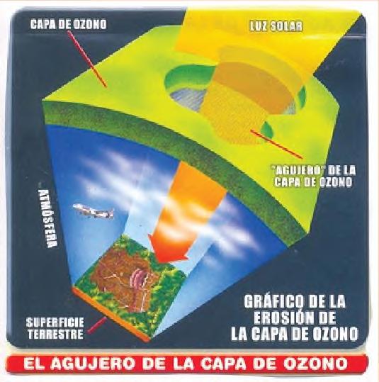 Contam inación atm osférica oñepyrü m okoi mba e rehe: Natural: péicha jave isarambi gas ha tanimbu oseva volcankuéragui ha ambuekuéra tendágui avei.