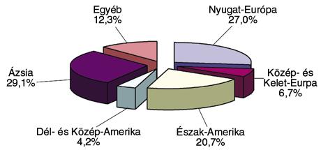 rejelzésük alapján a csomagolóipar ezen ágazata valamivel gyorsabban fejl!