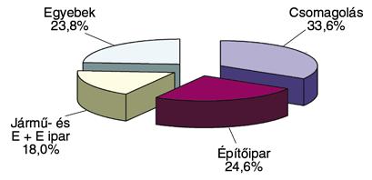 ázsiai régiókban, Latin-Amerikában, Kelete-Európában és Afrikában, valamint a Közel-Keleten várható az elkövetkez! években. A világ 2010.