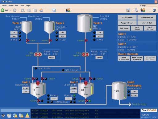 Vijeo Citect Felügyeleti szoftver (SCADA) Felügyeleti szoftver (SCADA) Kompatibilitás Az összes Schneider Electric automatizálási platformmal és más cégek által gyártott PLC-berendezésekkel Operációs