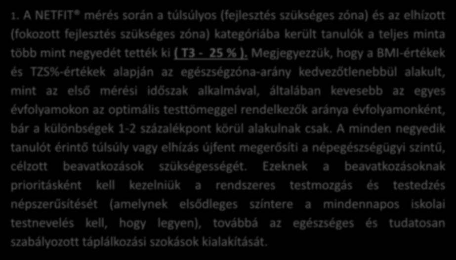 1. A NETFIT mérés során a túlsúlyos (fejlesztés szükséges zóna) és az elhízott (fokozott fejlesztés szükséges zóna) kategóriába került tanulók a teljes minta több mint negyedét tették ki ( T3-25 % ).