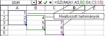 14 Újdonságok Adat- és fájlkezelési újdonságok A 97-es programváltozatban a Wordben már régóta megszokott módon, akár 16 lépés is visszavonható, hogy hibamentes munkalapokat állítsunk elő.