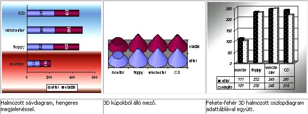 AZ EXCEL ALAPJAI 17 A cella tartalma, akár szám, akár szöveg, bármelyik irányban elforgatható.