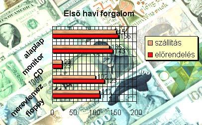 AZ EXCEL ALAPJAI 19 adatjelölők végére. A diagramon szereplő betűk mérete automatikusan igazodik a diagram méretének megváltozásához, hogy a diagram bármilyen méretben olvasható legyen.