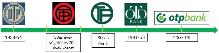 magas színvonalú, kiszámítható szolgáltatásban részesüljenek.