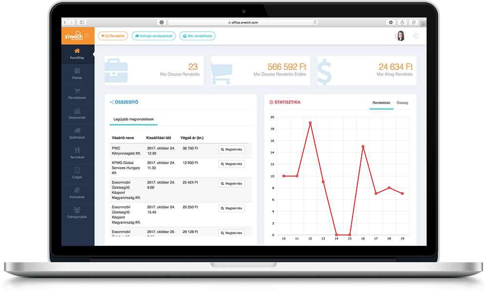 Rendelésfelvétel automatizálása Automatikus számlázás Automatizált raktár és