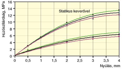 agyag csövekben (DN 200 mm és DN 600 mm) több száz 1:1 lépték" ShortLiner béleléssel optimalizáltuk a kivitelezési technológiát.