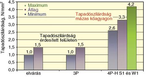- séget biztosítanak arra, hogy a rendszert mihamarabb be lehessen vezetni a piacra. A fejlesztésr!