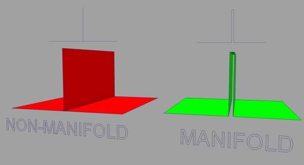 3.5 Háromsög háló 3.5. STL (Standard Tessallation Language) Nem strukturált háromsög háló.