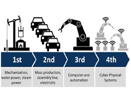 Ipar 4.0 (4.