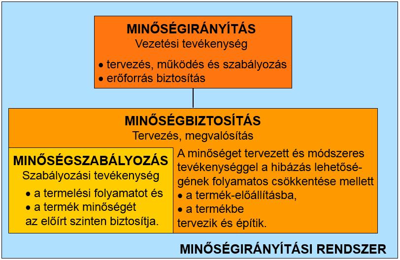 2.3. Minőségirányítási