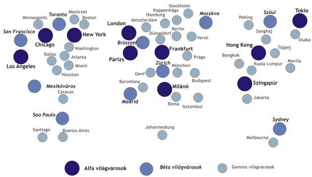 A globális városok hierarchikus csoportjai Forrás: