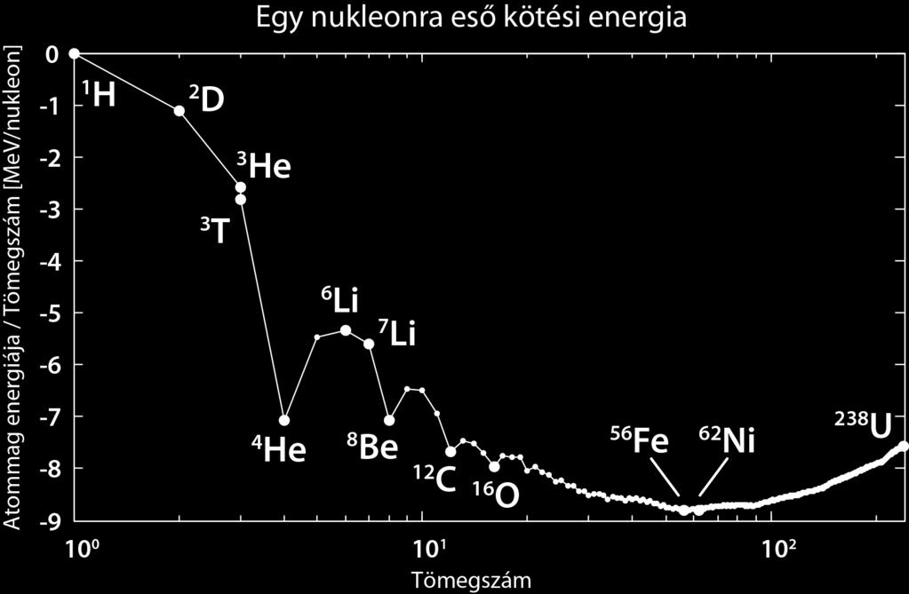 Mageergia