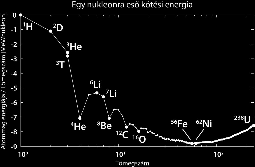 Mageergia