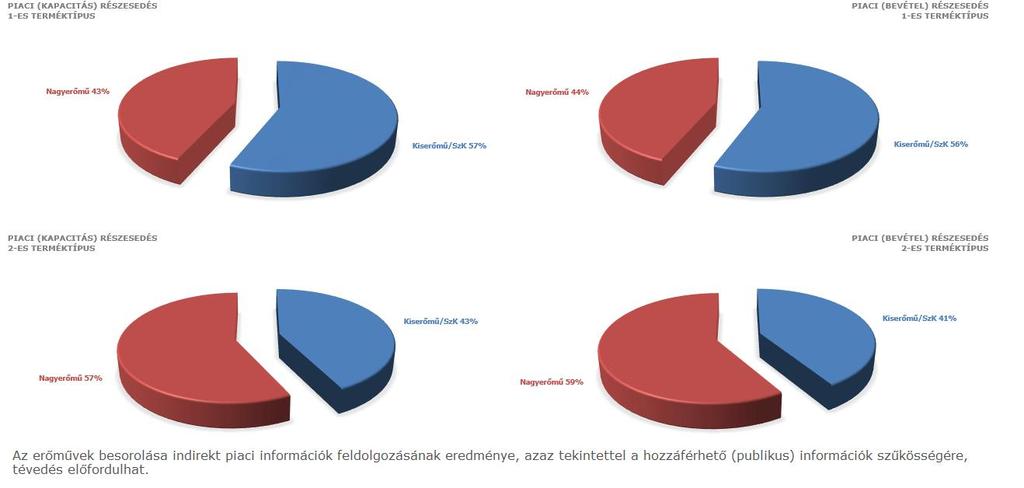 Kiserőművek a kapacitáspiacon 2016.