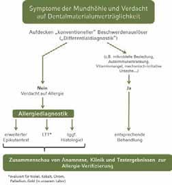 P. Thomas AllergoMat http://allergomat.klinikum.uni-muenchen.