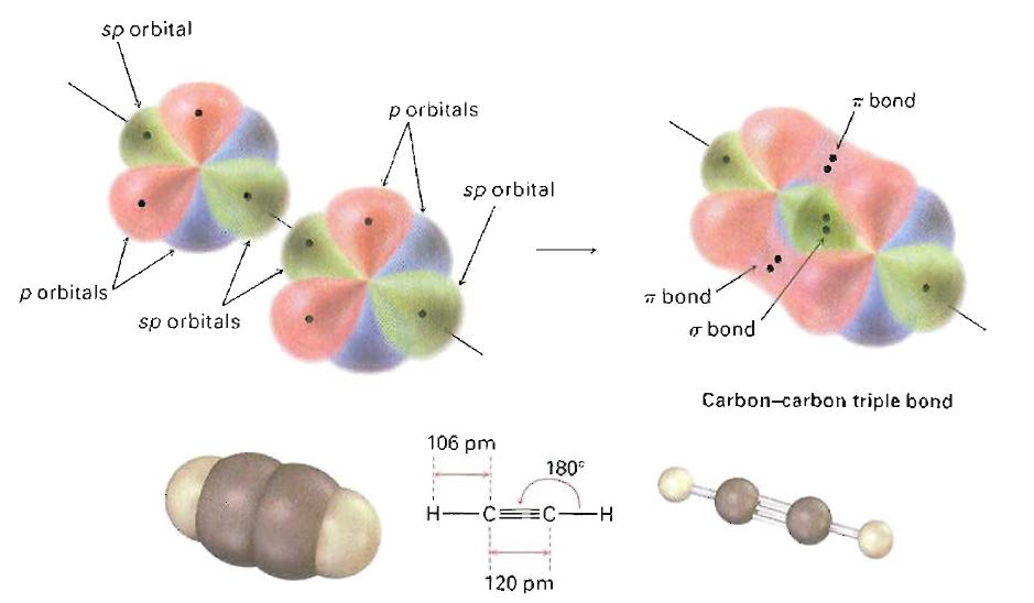 sp C atomok közt egy σ