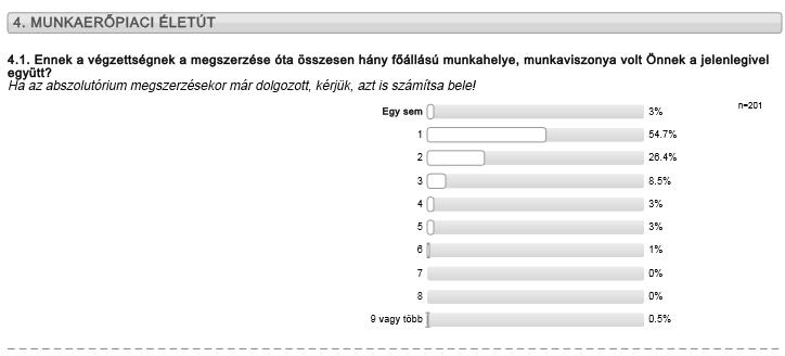 4.2.1. Összesen hány ilyen (munkanélküli) időszak volt? A válaszok 1 és 6 munkanélküli időszak között szóródnak.