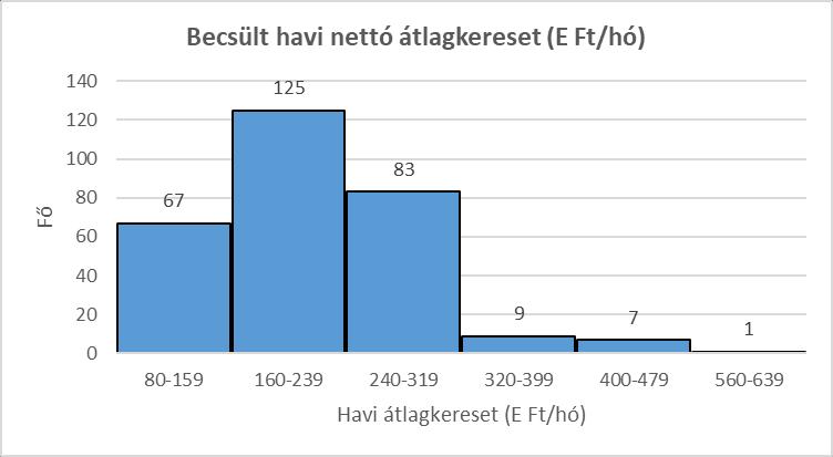 212 E Ft a 292 válasz alapján, melyek megoszlását a grafikon mutatja. 4.