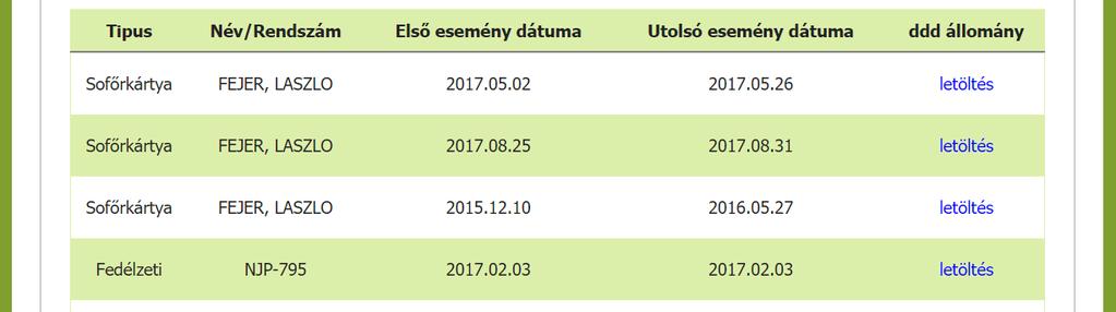 Ez a lista azért nagyon fontos, mert részletesen, percre pontosan megmutatja, hogy mik azok az időszakok, amiket nem rögzítettél fel pihenőként a rendszerbe vagy tevékenység igazoló lapként, vagy