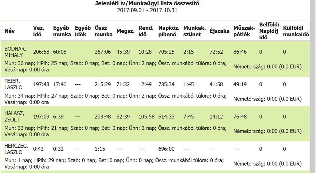 Természetesen a zöld színű tevékenységekre kattintva itt is tetszőlegesen változtatható a tevékenység, amennyiben erre van szükség.