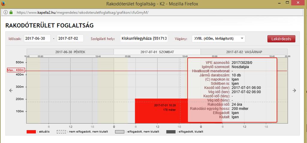 - szabad (az adott rakodóhelyre nincs még kiutalt foglalás), - korlátozottan hozzáférhető (az adott rakodóhelyre van kiutalt foglalás, amelyben a rakodási egység hossza kisebb, mint az érintett