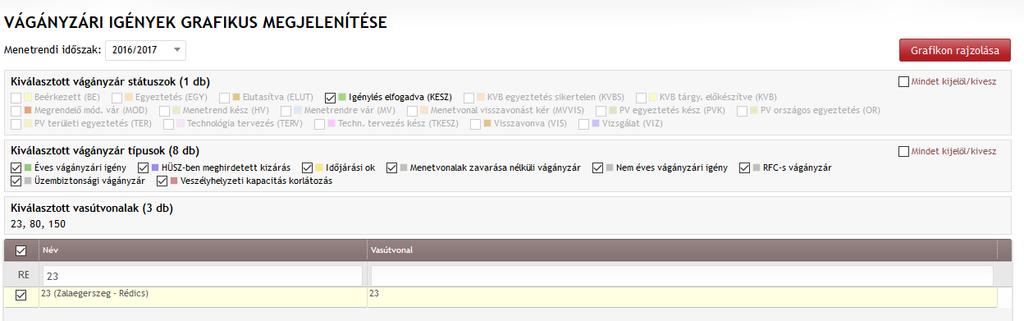 Ezt az eszközt használjuk egyrészt a publikus felületek esetében a vágányzárak szemléltetésénél, másrészt a nem publikus felületeknél a kapacitás korlátozások egy másik aspektusú lekérdezésénél is